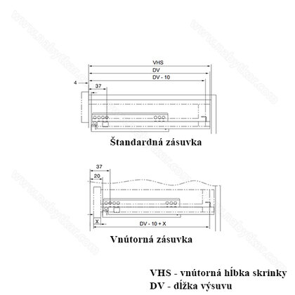 Skrytý čiastočný výsuv /Swell